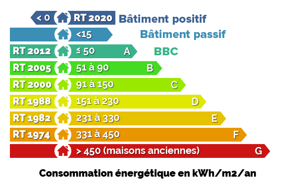 0-rt-2020 copie